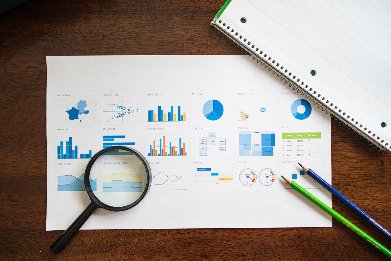 How to Set Up a Budget in Google Sheets, Step by Step